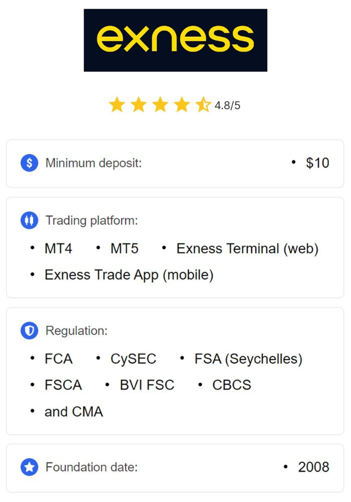 Mastering the Financial Markets Online Trading With Exness Mastering the Financial Markets Online Trading With Exness
